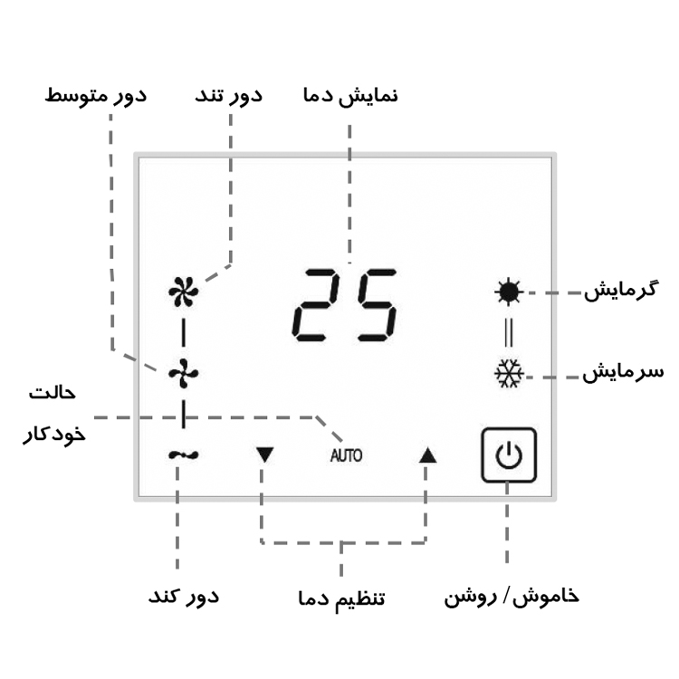 نصب ترموستات مرصوص کام مینیما پلاس