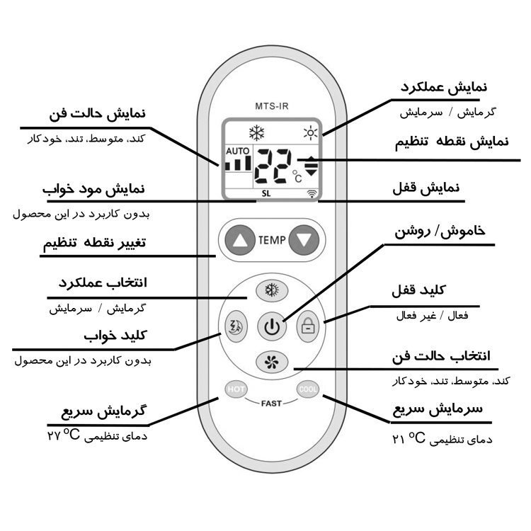 ترموستات مرصوص کام