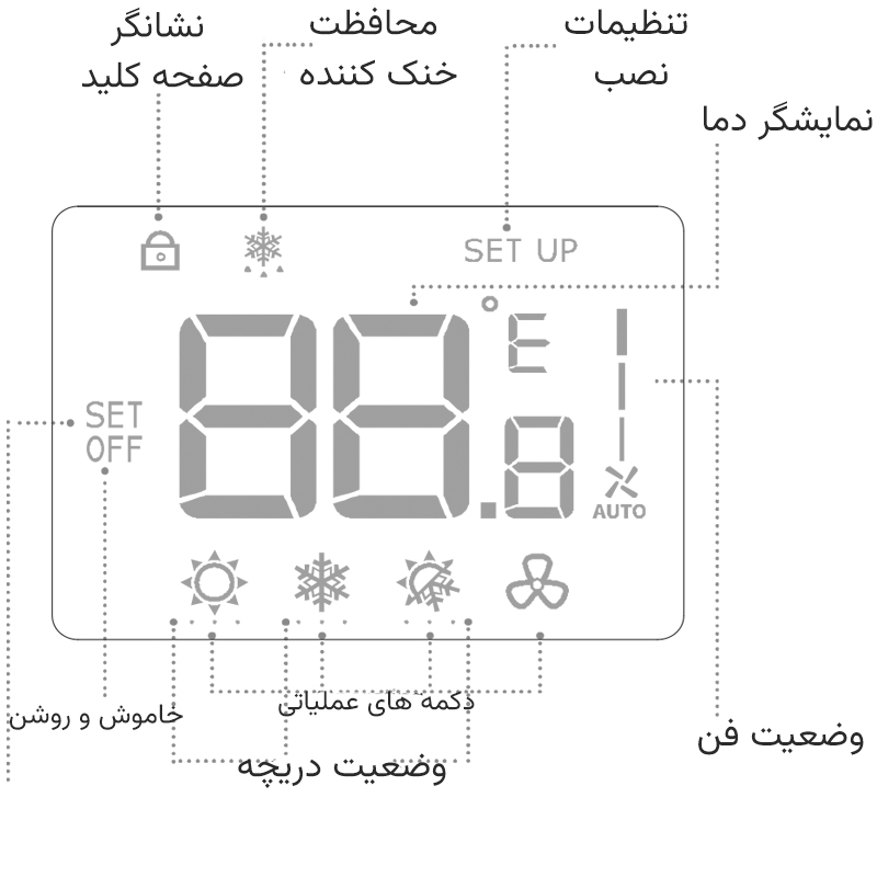 هانیول ws8 